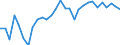 Exchange rate: Nominal effective exchange rate - 42 trading partners (industrial countries) / Unit of measure: Percentage change (t/t-3) / Geopolitical entity (reporting): Slovenia