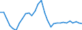 Exchange rate: Nominal effective exchange rate - 42 trading partners (industrial countries) / Unit of measure: Percentage change (t/t-3) / Geopolitical entity (reporting): Slovakia