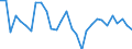 Exchange rate: Nominal effective exchange rate - 42 trading partners (industrial countries) / Unit of measure: Percentage change (t/t-3) / Geopolitical entity (reporting): Finland