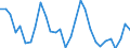 Exchange rate: Nominal effective exchange rate - 42 trading partners (industrial countries) / Unit of measure: Percentage change (t/t-3) / Geopolitical entity (reporting): Sweden