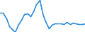 Exchange rate: Nominal effective exchange rate - 42 trading partners (industrial countries) / Unit of measure: Percentage change (t/t-3) / Geopolitical entity (reporting): Slovakia