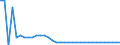 Exchange rate: Nominal effective exchange rate - 21 trading partners (euro area from 2026) / Unit of measure: Index, 2015=100 / Geopolitical entity (reporting): Finland