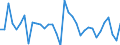 Exchange rate: Nominal effective exchange rate - 21 trading partners (euro area from 2026) / Unit of measure: Percentage change (t/t-1) / Geopolitical entity (reporting): Sweden