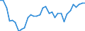Exchange rate: Real effective exchange rate (deflator: consumer price index - 42 trading partners - industrial countries ) / Unit of measure: Index, 2015=100 / Geopolitical entity (reporting): Belgium