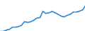 Exchange rate: Real effective exchange rate (deflator: consumer price index - 42 trading partners - industrial countries ) / Unit of measure: Index, 2015=100 / Geopolitical entity (reporting): Czechia