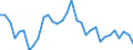 Exchange rate: Real effective exchange rate (deflator: consumer price index - 42 trading partners - industrial countries ) / Unit of measure: Index, 2015=100 / Geopolitical entity (reporting): Denmark