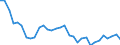 Exchange rate: Real effective exchange rate (deflator: consumer price index - 42 trading partners - industrial countries ) / Unit of measure: Index, 2015=100 / Geopolitical entity (reporting): Germany