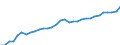 Exchange rate: Real effective exchange rate (deflator: consumer price index - 42 trading partners - industrial countries ) / Unit of measure: Index, 2015=100 / Geopolitical entity (reporting): Estonia