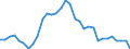 Exchange rate: Real effective exchange rate (deflator: consumer price index - 42 trading partners - industrial countries ) / Unit of measure: Index, 2015=100 / Geopolitical entity (reporting): Ireland