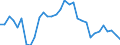 Exchange rate: Real effective exchange rate (deflator: consumer price index - 42 trading partners - industrial countries ) / Unit of measure: Index, 2015=100 / Geopolitical entity (reporting): Greece