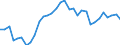Exchange rate: Real effective exchange rate (deflator: consumer price index - 42 trading partners - industrial countries ) / Unit of measure: Index, 2015=100 / Geopolitical entity (reporting): Spain