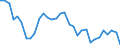 Exchange rate: Real effective exchange rate (deflator: consumer price index - 42 trading partners - industrial countries ) / Unit of measure: Index, 2015=100 / Geopolitical entity (reporting): France