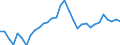 Exchange rate: Real effective exchange rate (deflator: consumer price index - 42 trading partners - industrial countries ) / Unit of measure: Index, 2015=100 / Geopolitical entity (reporting): Croatia