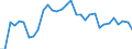 Exchange rate: Real effective exchange rate (deflator: consumer price index - 42 trading partners - industrial countries ) / Unit of measure: Index, 2015=100 / Geopolitical entity (reporting): Italy