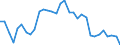 Exchange rate: Real effective exchange rate (deflator: consumer price index - 42 trading partners - industrial countries ) / Unit of measure: Index, 2015=100 / Geopolitical entity (reporting): Cyprus