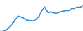 Exchange rate: Real effective exchange rate (deflator: consumer price index - 42 trading partners - industrial countries ) / Unit of measure: Index, 2015=100 / Geopolitical entity (reporting): Latvia
