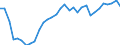 Exchange rate: Real effective exchange rate (deflator: consumer price index - 42 trading partners - industrial countries ) / Unit of measure: Index, 2015=100 / Geopolitical entity (reporting): Luxembourg