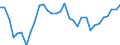 Exchange rate: Real effective exchange rate (deflator: consumer price index - 42 trading partners - industrial countries ) / Unit of measure: Index, 2015=100 / Geopolitical entity (reporting): Netherlands