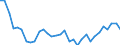 Exchange rate: Real effective exchange rate (deflator: consumer price index - 42 trading partners - industrial countries ) / Unit of measure: Index, 2015=100 / Geopolitical entity (reporting): Austria