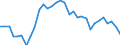 Exchange rate: Real effective exchange rate (deflator: consumer price index - 42 trading partners - industrial countries ) / Unit of measure: Index, 2015=100 / Geopolitical entity (reporting): Portugal