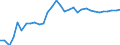Exchange rate: Real effective exchange rate (deflator: consumer price index - 42 trading partners - industrial countries ) / Unit of measure: Index, 2015=100 / Geopolitical entity (reporting): Romania