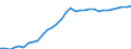 Exchange rate: Real effective exchange rate (deflator: consumer price index - 42 trading partners - industrial countries ) / Unit of measure: Index, 2015=100 / Geopolitical entity (reporting): Slovakia