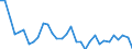 Exchange rate: Real effective exchange rate (deflator: consumer price index - 42 trading partners - industrial countries ) / Unit of measure: Index, 2015=100 / Geopolitical entity (reporting): Finland