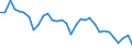Exchange rate: Real effective exchange rate (deflator: consumer price index - 42 trading partners - industrial countries ) / Unit of measure: Index, 2015=100 / Geopolitical entity (reporting): Sweden
