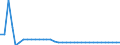 Maßeinheit: Index, 2015=100 / Wechselkurs: Nominaler effektiver Wechselkurs - 20 Handelspartner (Euroraum  2023-2025) / Geopolitische Meldeeinheit: Belgien