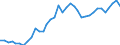 Maßeinheit: Index, 2015=100 / Wechselkurs: Nominaler effektiver Wechselkurs - 20 Handelspartner (Euroraum  2023-2025) / Geopolitische Meldeeinheit: Tschechien