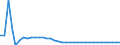 Maßeinheit: Index, 2015=100 / Wechselkurs: Nominaler effektiver Wechselkurs - 20 Handelspartner (Euroraum  2023-2025) / Geopolitische Meldeeinheit: Deutschland