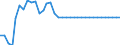 Maßeinheit: Index, 2015=100 / Wechselkurs: Nominaler effektiver Wechselkurs - 20 Handelspartner (Euroraum  2023-2025) / Geopolitische Meldeeinheit: Zypern