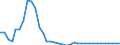 Maßeinheit: Index, 2015=100 / Wechselkurs: Nominaler effektiver Wechselkurs - 20 Handelspartner (Euroraum  2023-2025) / Geopolitische Meldeeinheit: Lettland