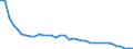 Maßeinheit: Index, 2015=100 / Wechselkurs: Nominaler effektiver Wechselkurs - 20 Handelspartner (Euroraum  2023-2025) / Geopolitische Meldeeinheit: Ungarn