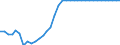 Maßeinheit: Index, 2015=100 / Wechselkurs: Nominaler effektiver Wechselkurs - 20 Handelspartner (Euroraum  2023-2025) / Geopolitische Meldeeinheit: Slowakei