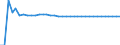 Maßeinheit: Index, 2015=100 / Wechselkurs: Nominaler effektiver Wechselkurs - 20 Handelspartner (Euroraum  2023-2025) / Geopolitische Meldeeinheit: Finnland