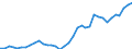 Maßeinheit: Index, 2015=100 / Wechselkurs: Nominaler effektiver Wechselkurs - 20 Handelspartner (Euroraum  2023-2025) / Geopolitische Meldeeinheit: Schweiz