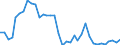 Maßeinheit: Index, 2015=100 / Wechselkurs: Nominaler effektiver Wechselkurs - 20 Handelspartner (Euroraum  2023-2025) / Geopolitische Meldeeinheit: United Kingdom