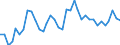 Maßeinheit: Index, 2015=100 / Wechselkurs: Nominaler effektiver Wechselkurs - 20 Handelspartner (Euroraum  2023-2025) / Geopolitische Meldeeinheit: Kanada