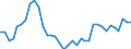 Maßeinheit: Index, 2015=100 / Wechselkurs: Nominaler effektiver Wechselkurs - 20 Handelspartner (Euroraum  2023-2025) / Geopolitische Meldeeinheit: Vereinigte Staaten