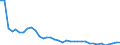 Maßeinheit: Index, 2015=100 / Wechselkurs: Nominaler effektiver Wechselkurs - 20 Handelspartner (Euroraum  2023-2025) / Geopolitische Meldeeinheit: Mexiko