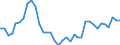 Maßeinheit: Index, 2015=100 / Wechselkurs: Nominaler effektiver Wechselkurs - 20 Handelspartner (Euroraum  2023-2025) / Geopolitische Meldeeinheit: Hongkong