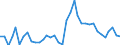 Maßeinheit: Index, 2015=100 / Wechselkurs: Nominaler effektiver Wechselkurs - 20 Handelspartner (Euroraum  2023-2025) / Geopolitische Meldeeinheit: Australien