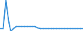 Maßeinheit: Index, 2015=100 / Wechselkurs: Nominaler effektiver Wechselkurs - 21 Handelspartner (Euroraum ab 2026) / Geopolitische Meldeeinheit: Belgien