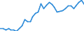 Maßeinheit: Index, 2015=100 / Wechselkurs: Nominaler effektiver Wechselkurs - 21 Handelspartner (Euroraum ab 2026) / Geopolitische Meldeeinheit: Tschechien