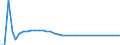 Maßeinheit: Index, 2015=100 / Wechselkurs: Nominaler effektiver Wechselkurs - 21 Handelspartner (Euroraum ab 2026) / Geopolitische Meldeeinheit: Deutschland