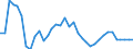 Maßeinheit: Index, 2015=100 / Wechselkurs: Nominaler effektiver Wechselkurs - 21 Handelspartner (Euroraum ab 2026) / Geopolitische Meldeeinheit: Kroatien