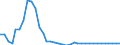 Maßeinheit: Index, 2015=100 / Wechselkurs: Nominaler effektiver Wechselkurs - 21 Handelspartner (Euroraum ab 2026) / Geopolitische Meldeeinheit: Lettland