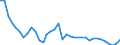 Maßeinheit: Index, 2015=100 / Wechselkurs: Nominaler effektiver Wechselkurs - 21 Handelspartner (Euroraum ab 2026) / Geopolitische Meldeeinheit: Polen