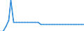 Maßeinheit: Index, 2015=100 / Wechselkurs: Nominaler effektiver Wechselkurs - 21 Handelspartner (Euroraum ab 2026) / Geopolitische Meldeeinheit: Portugal